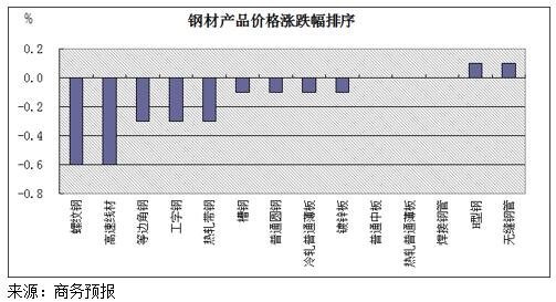 工字钢最新价格动态与市场走势分析