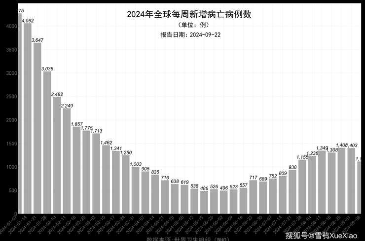 美国肺炎最新动态及疫情现状与影响分析