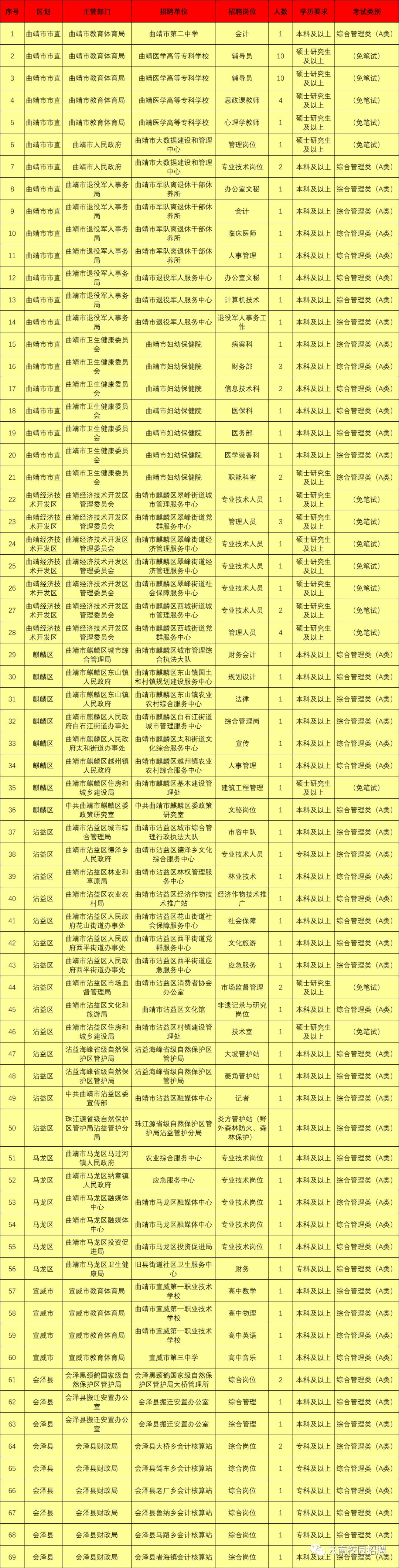 会泽最新招聘动态及其区域人才市场的变革影响