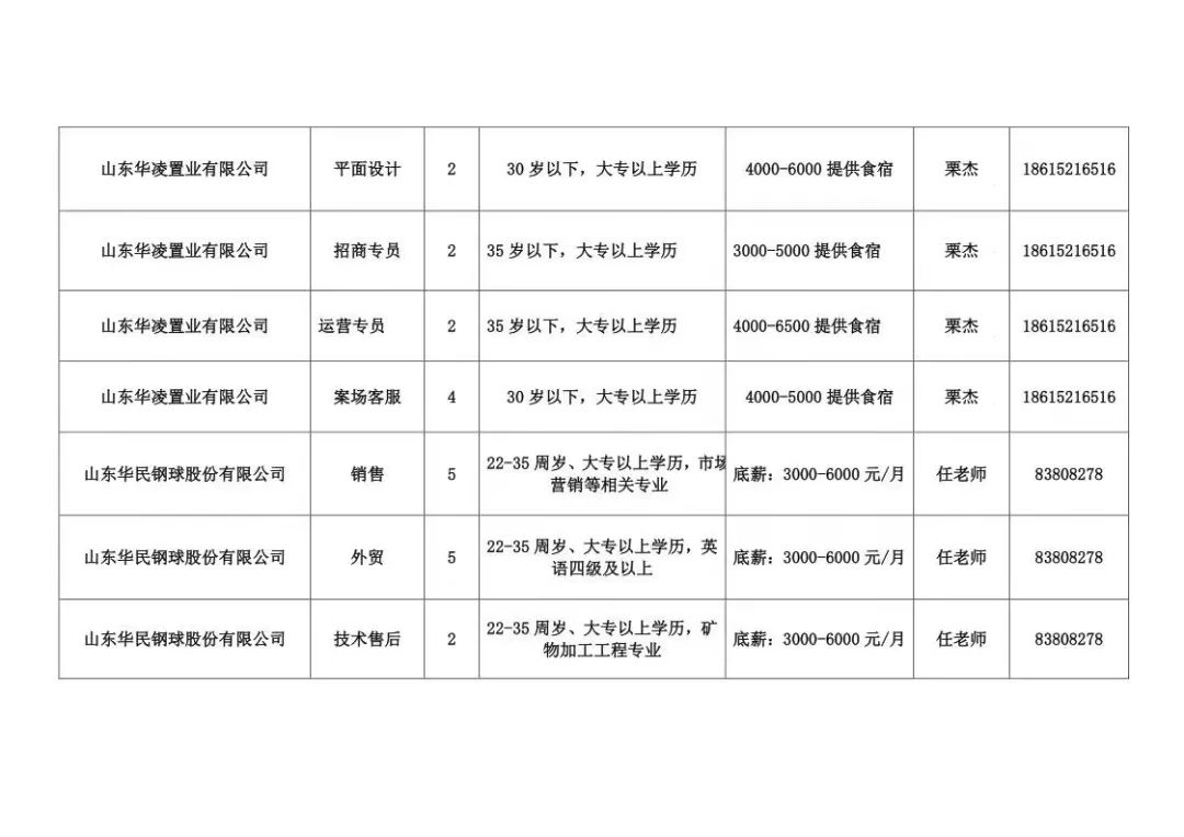 章丘招聘网最新招聘动态深度解析及求职指南