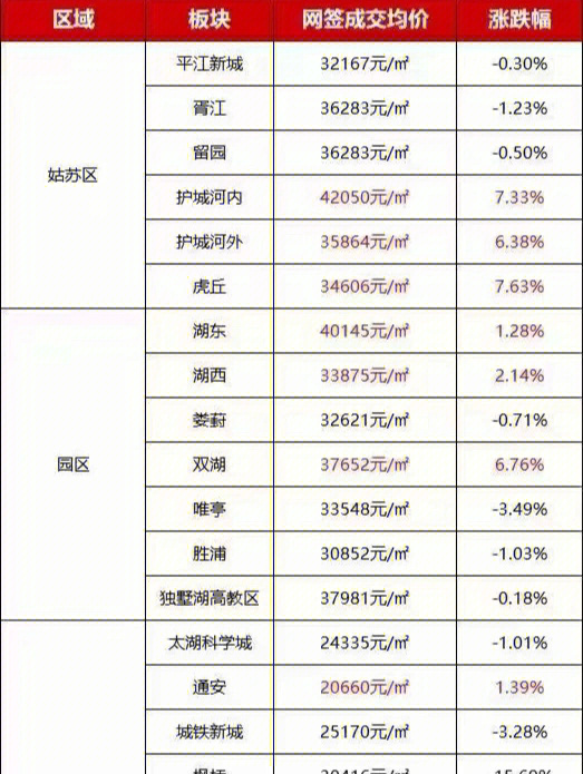 苏州房价最新动态及市场走势分析与预测