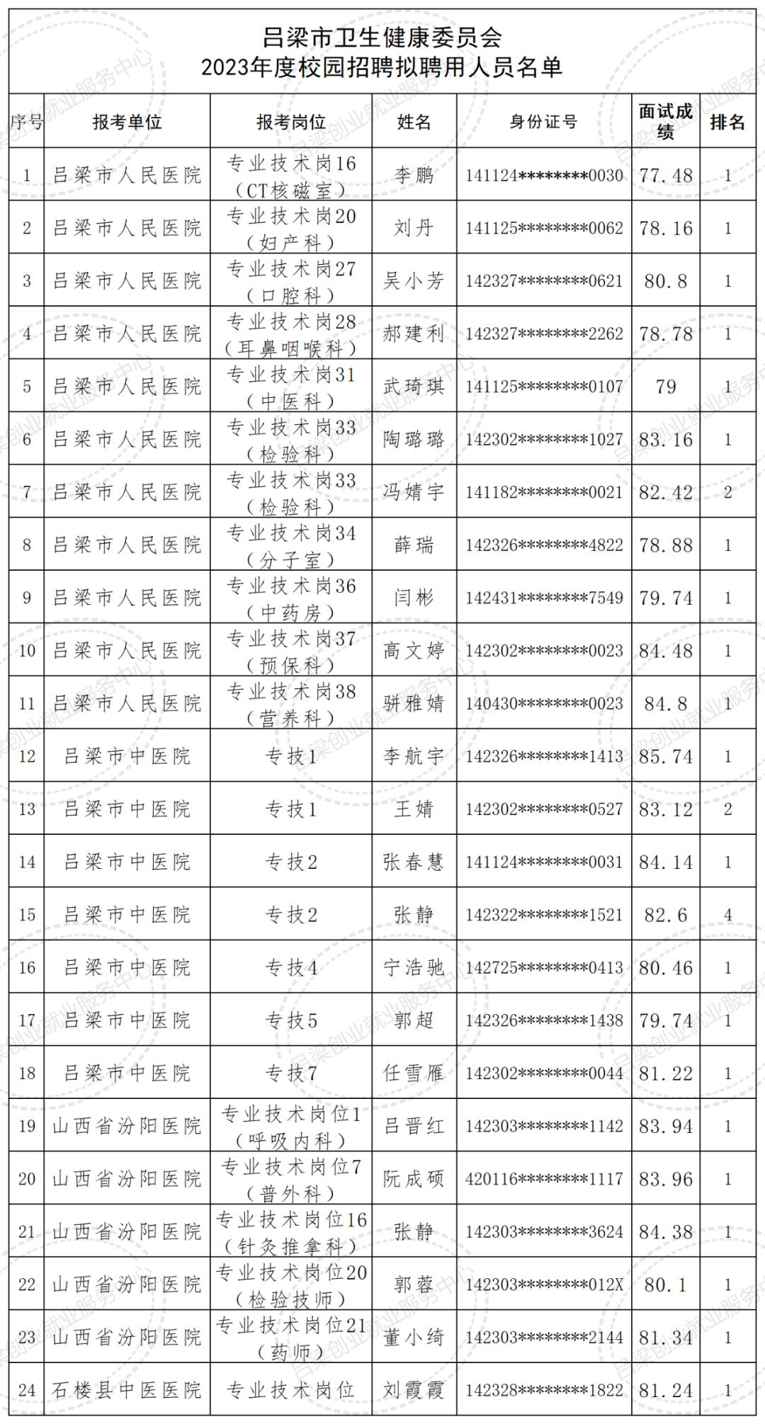 吕梁最新招聘信息汇总