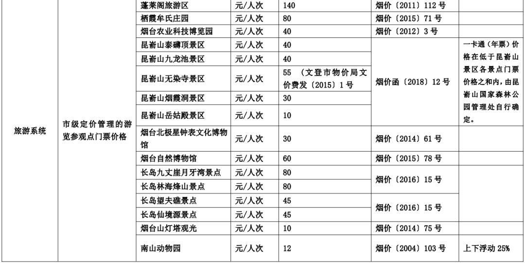 最新物业费收费标准全面解析