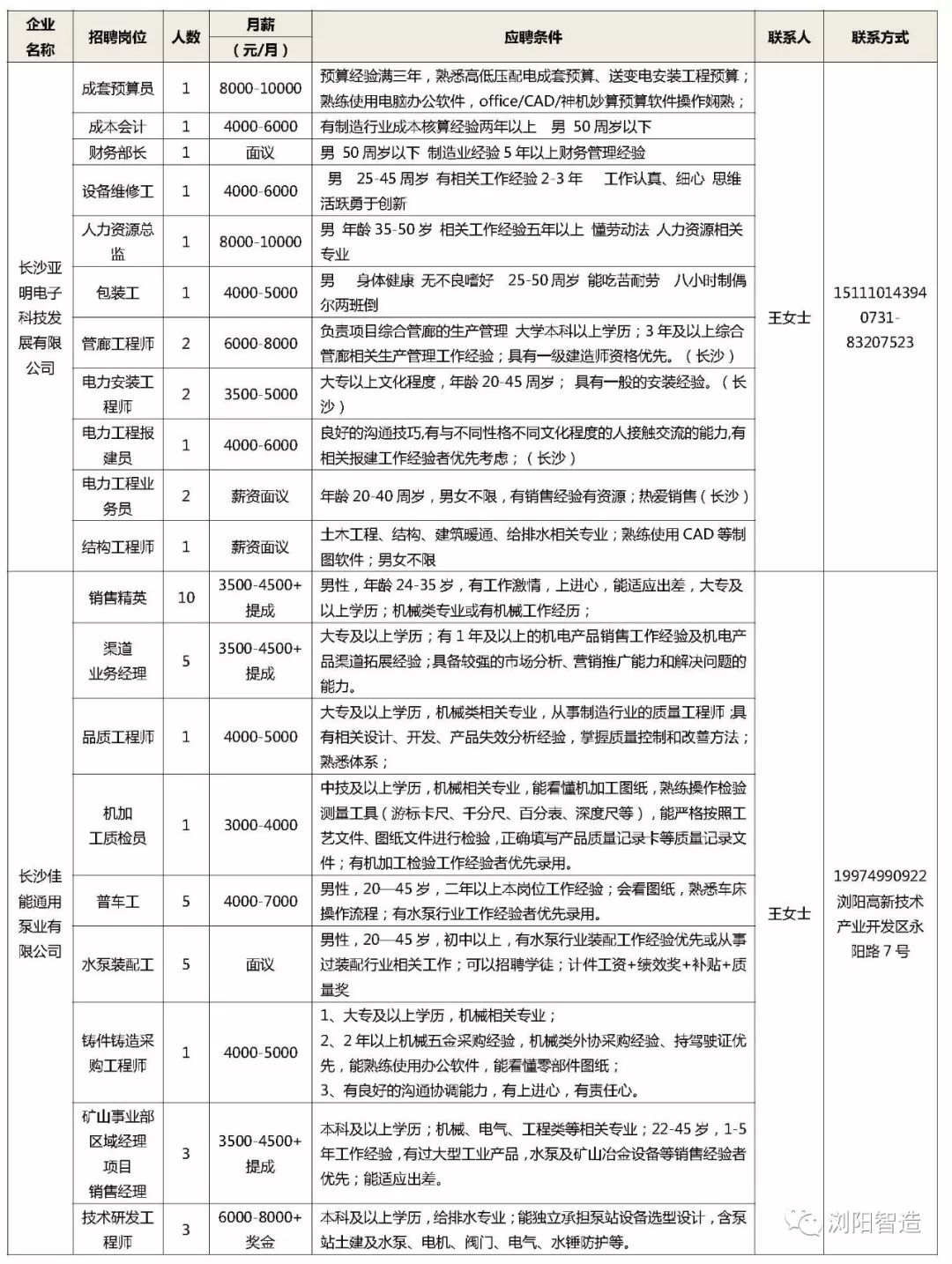 浏阳最新招聘信息更新，求职者福音来临