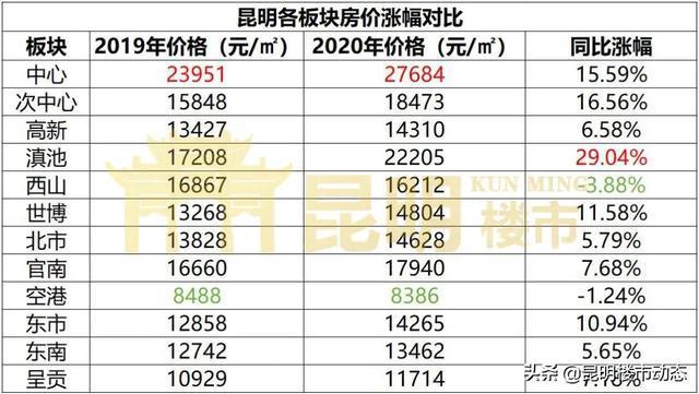 昆明房价最新动态深度解析