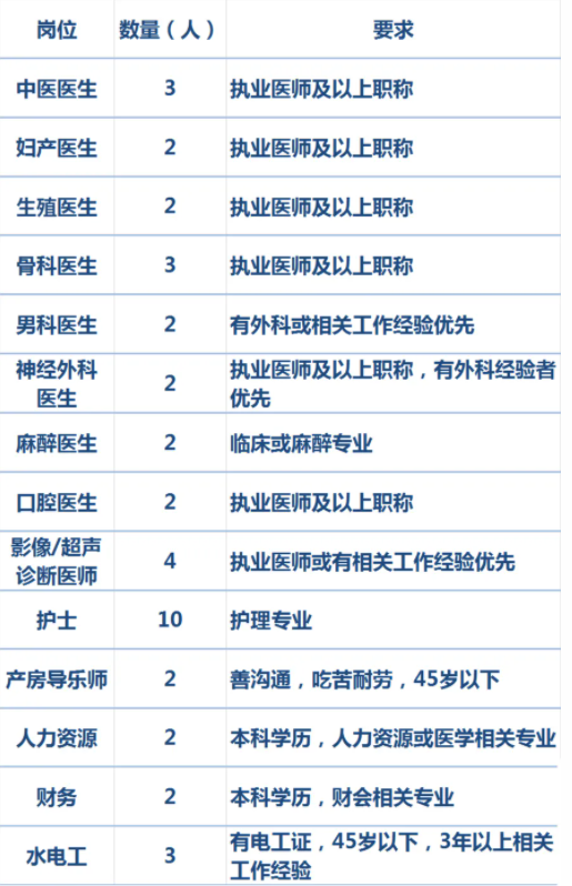 永善最新招聘信息汇总