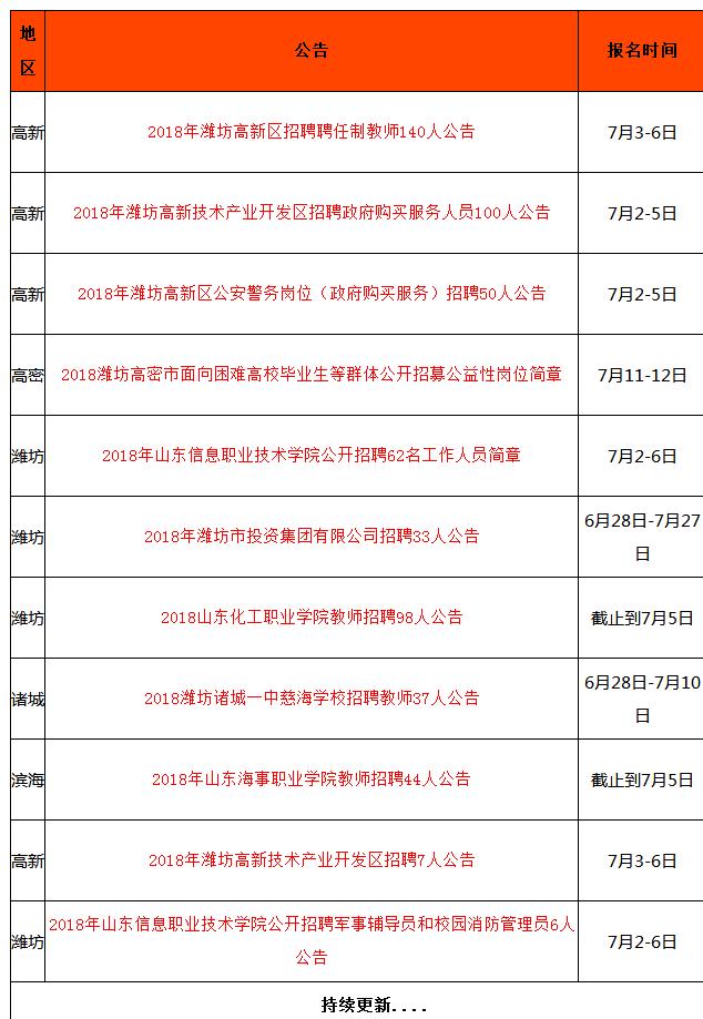 潍坊最新招聘信息全面解析