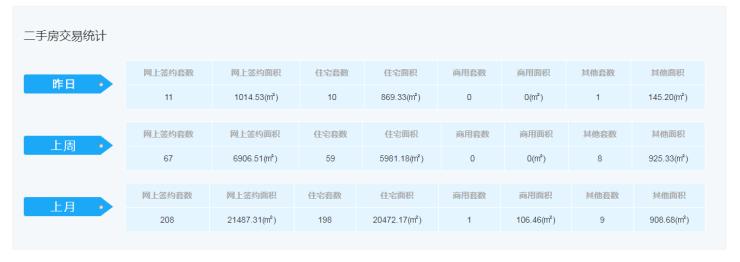 渭南二手房市场深度剖析与趋势分析