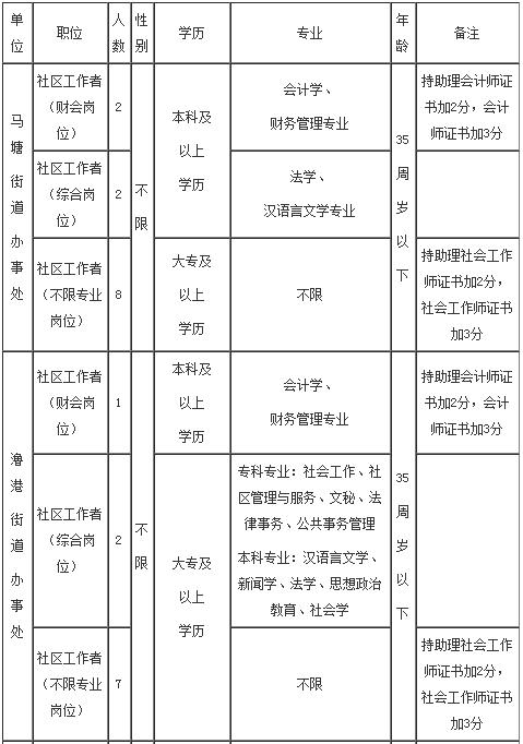 小车司机最新招聘启事，寻找合适的驾驶人才