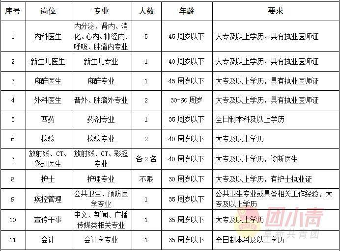 阜新最新招聘信息总览