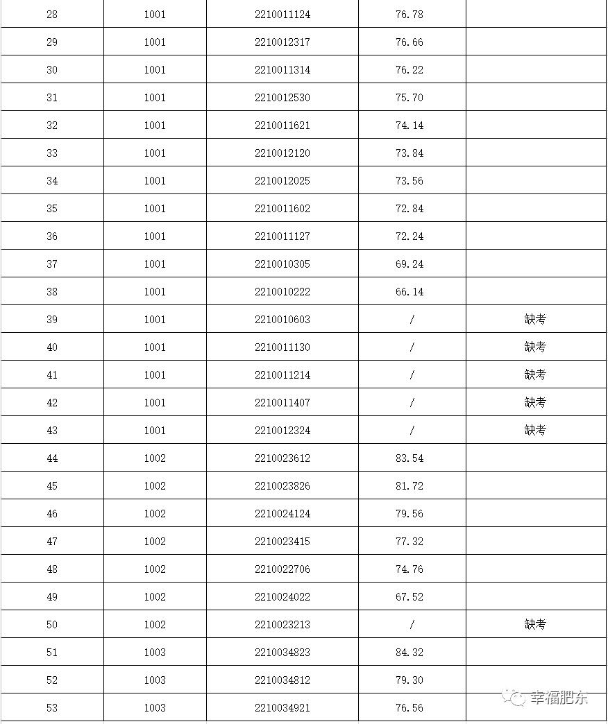 最美可是初见 第4页