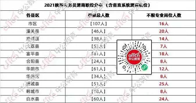 韩城最新招聘动态与职业机会展望报告