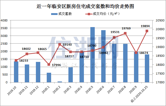 临安最新房价动态，深度分析、展望与揭秘