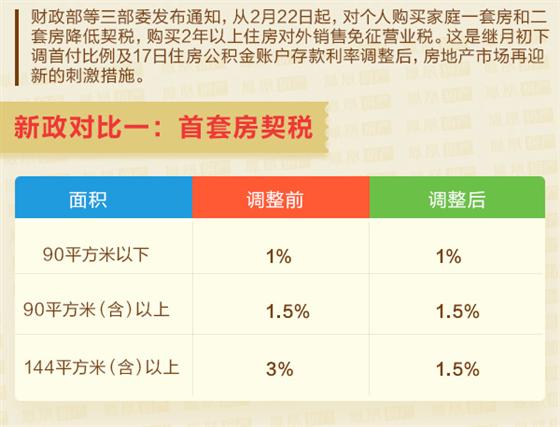 最新房产税改革，重塑房地产税收体系的重要契机