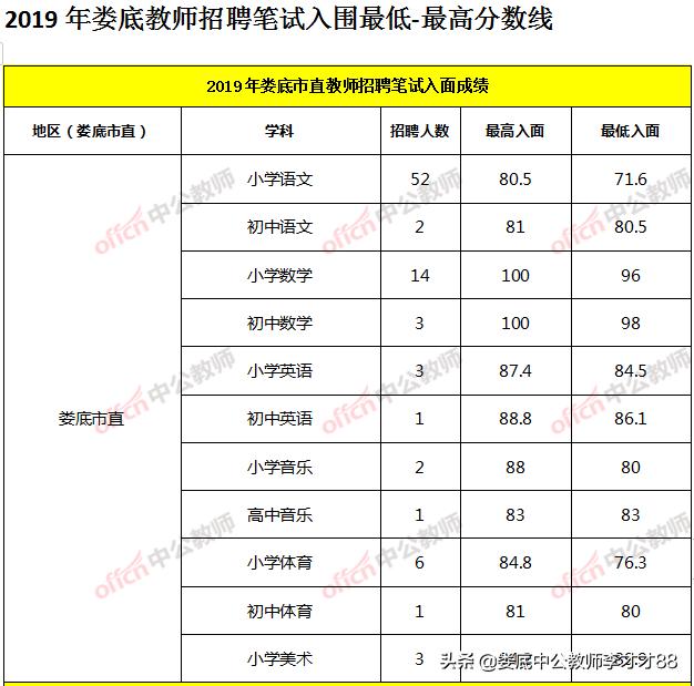 娄底最新招聘信息汇总