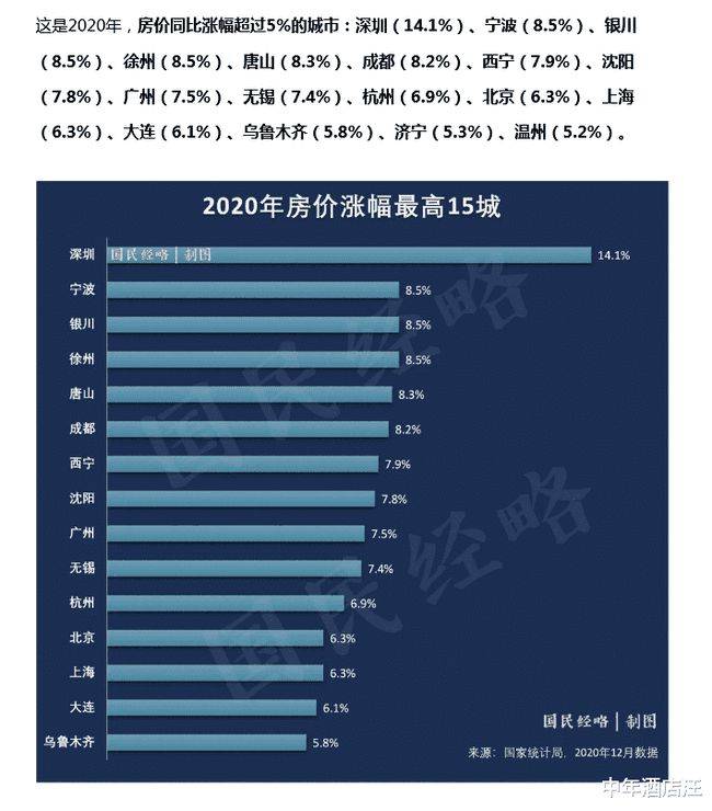 揭秘，2021年房价最新趋势与变化解析