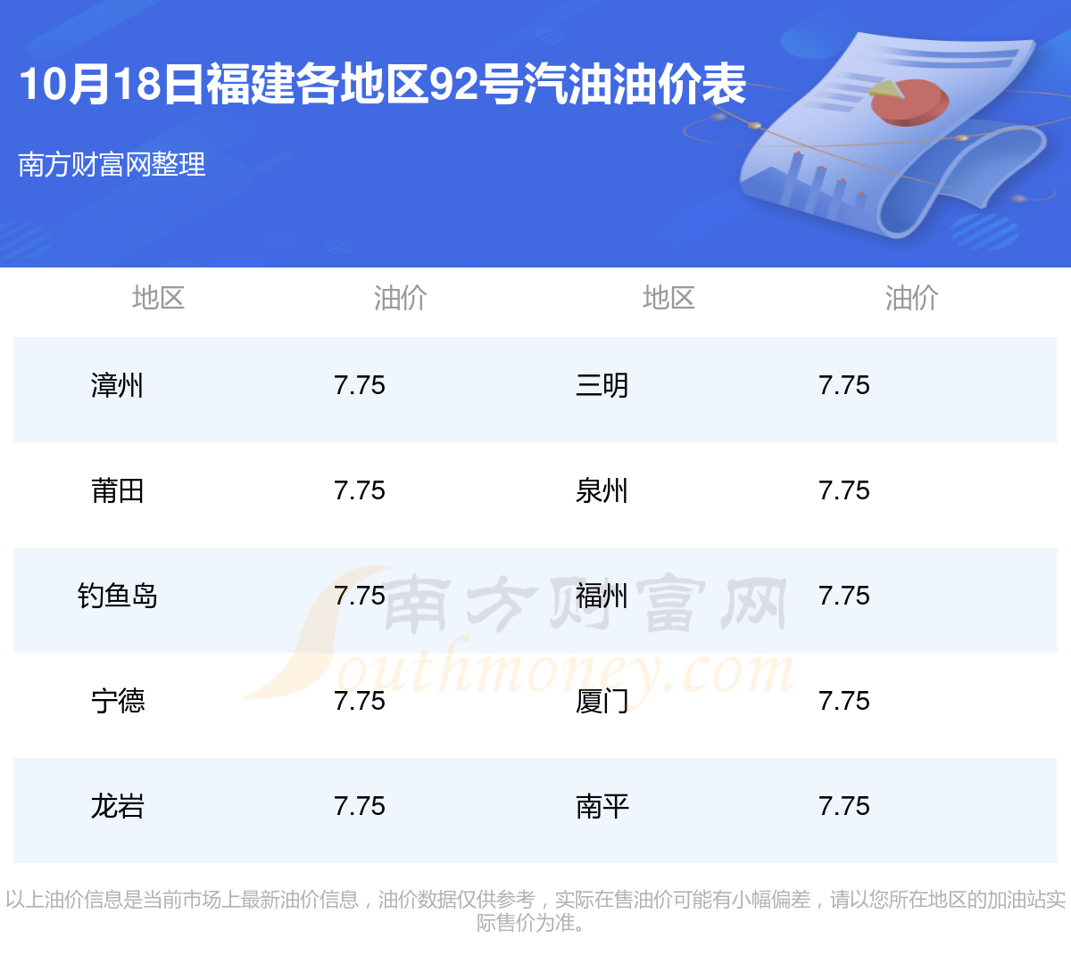 福建最新油价动态及其对市场的深度影响分析