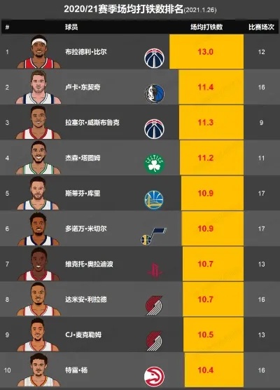 NBA最新战报，群雄争霸，谁将成为联盟霸主？