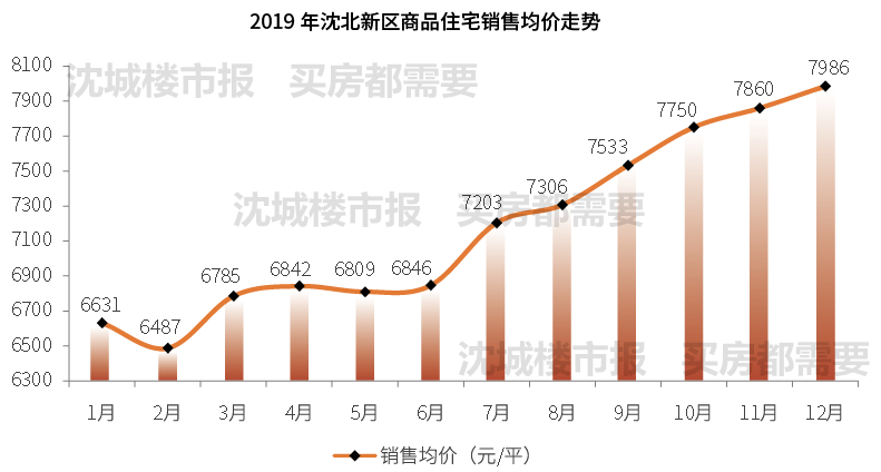 沈阳房价最新动态，市场走势及影响因素深度解析