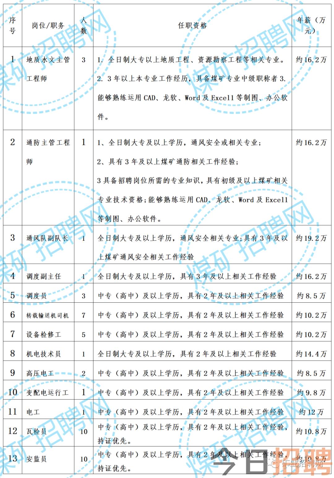 煤矿最新招聘信息及相关内容深度解析