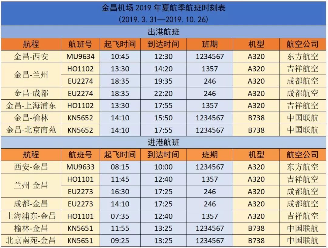 最新航班时刻表，探索航空旅行的最新动态与便捷出行