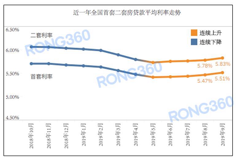 房贷最新基准利率，影响、趋势及应对策略解析