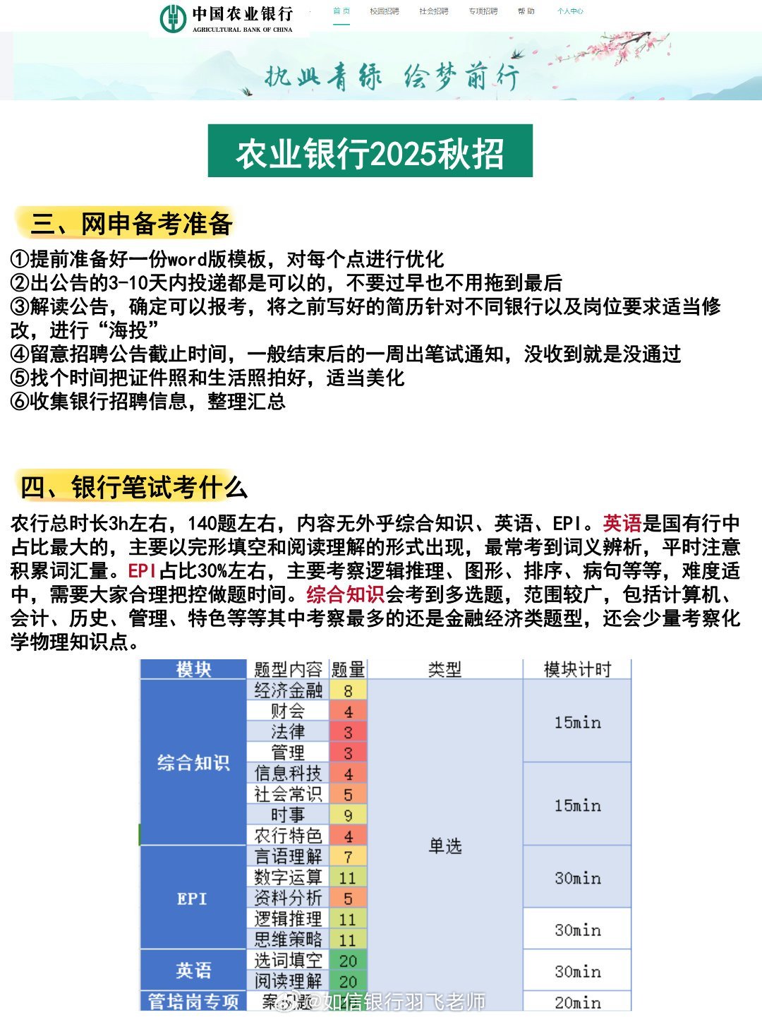 银行最新招聘信息全面解析