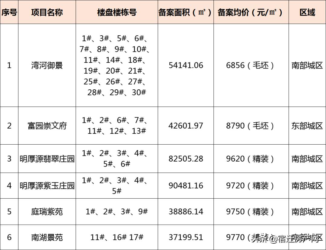 沭阳最新房价动态及市场走势深度解析，购房指南与策略建议