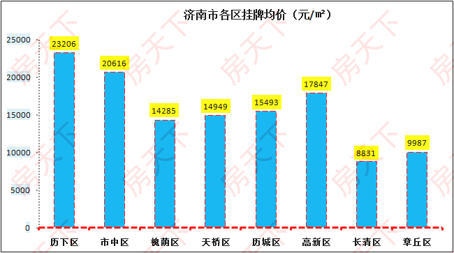 济南最新房价走势解析