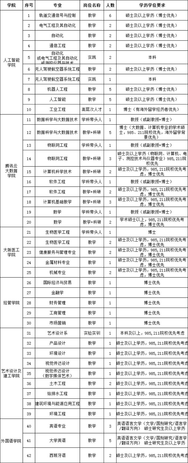 马鞍山最新招聘动态与就业市场深度解析