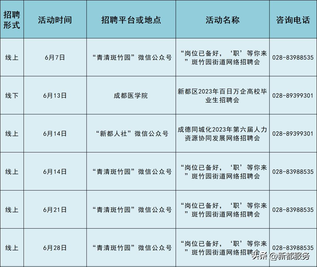 温江最新招聘信息与职业发展机遇解析