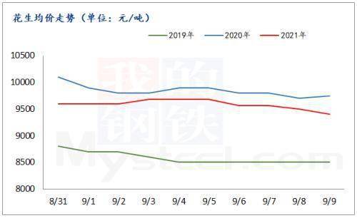 花生价格最新行情走势解析