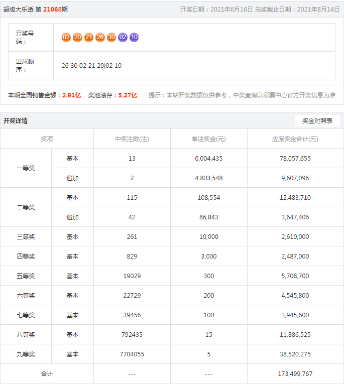 新澳开奖记录今天结果查询表,高度协调策略执行_黄金版33.829