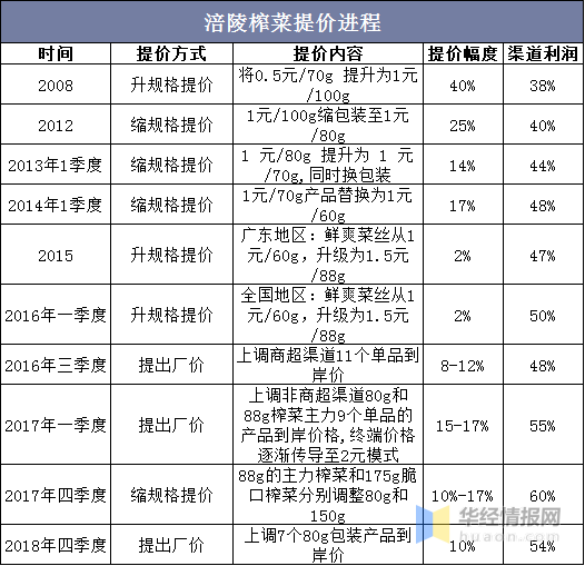 新澳精准资料免费提供网,收益成语分析落实_娱乐版305.210