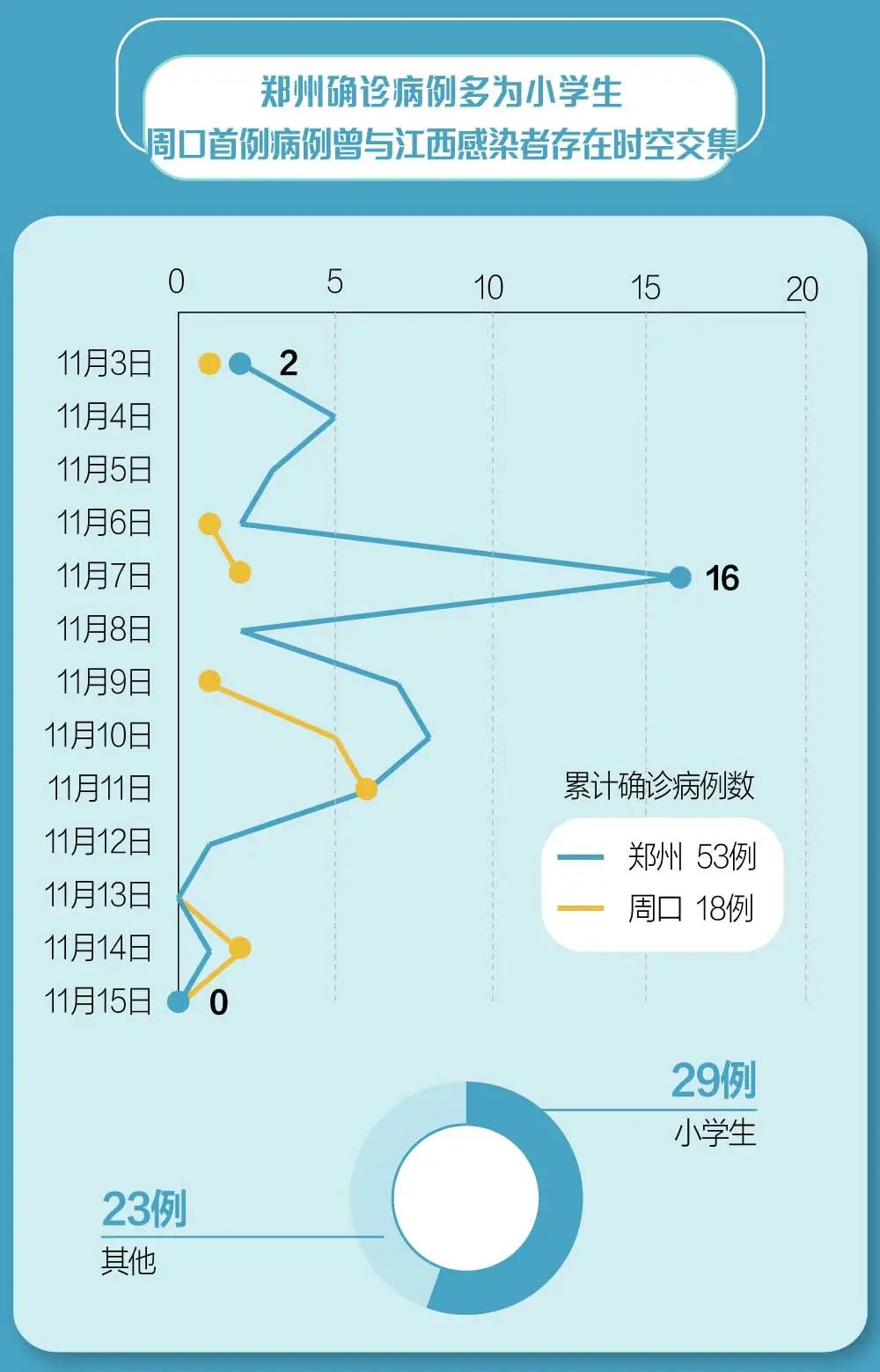 郑州疫情最新数据概览，城市防控进展及应对策略