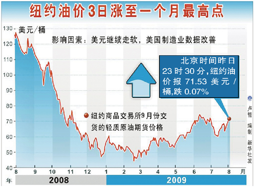 国际油价走势最新分析