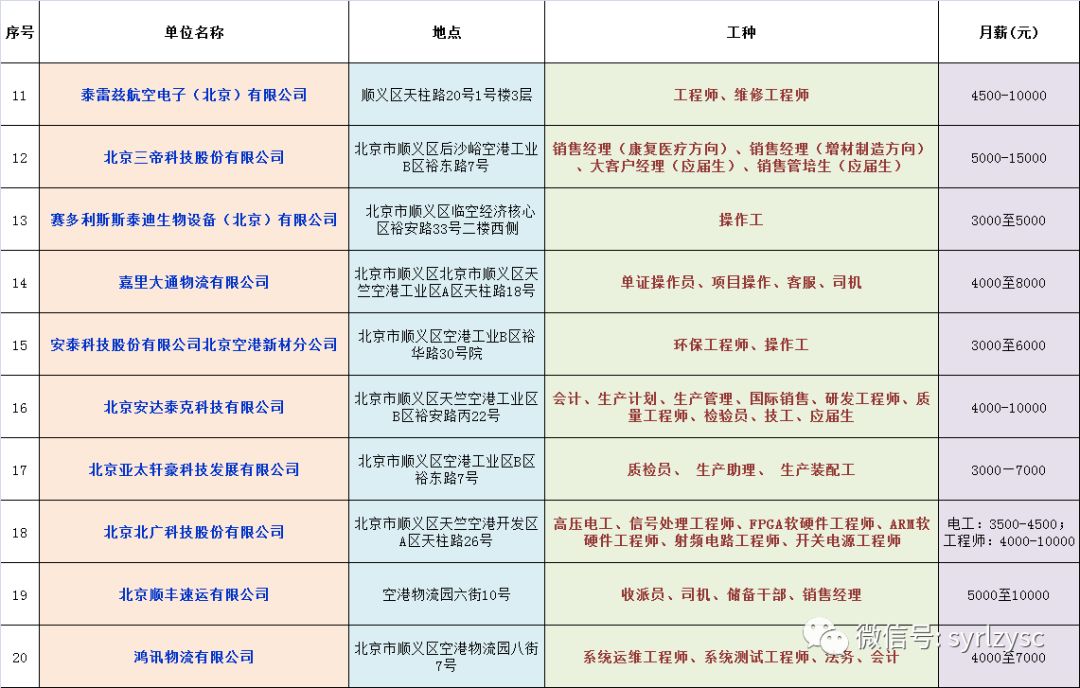 顺义最新招聘信息汇总