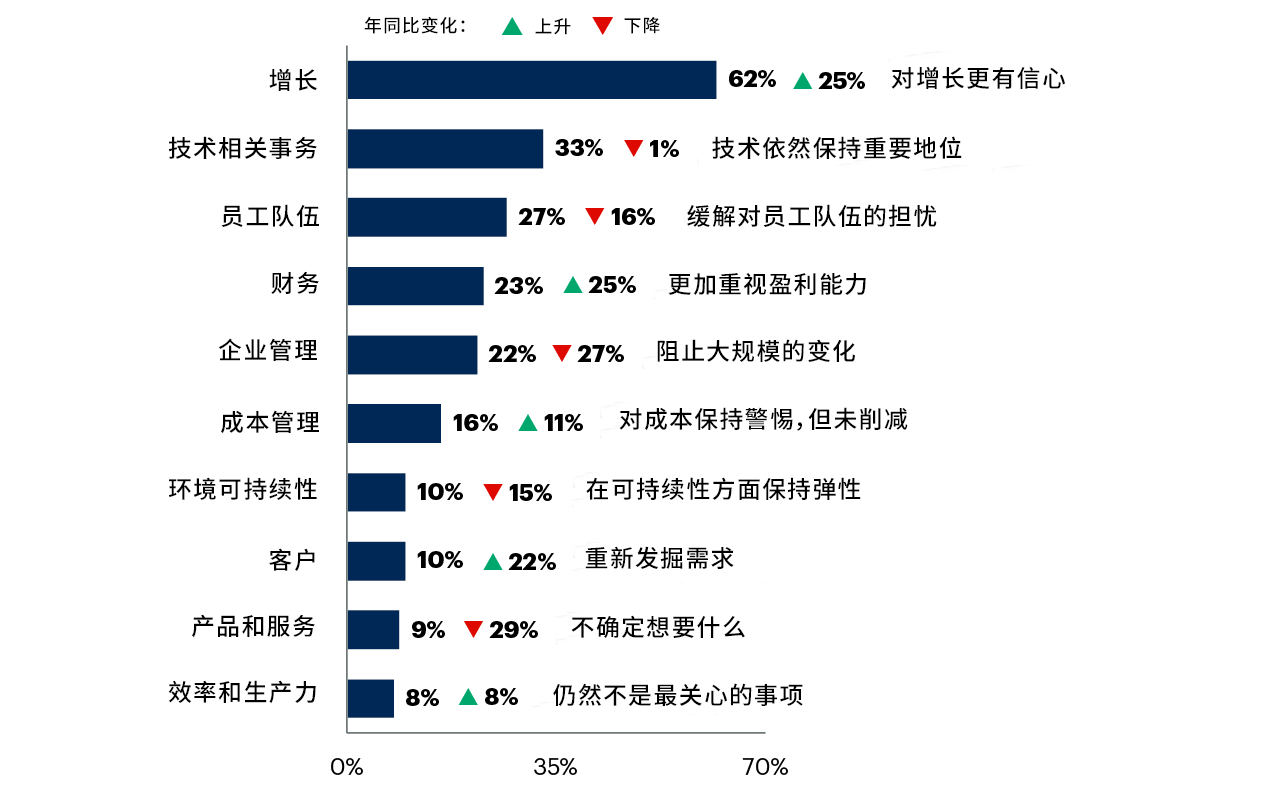 2024全年资料免费大全,高度协调策略执行_QHD版63.589