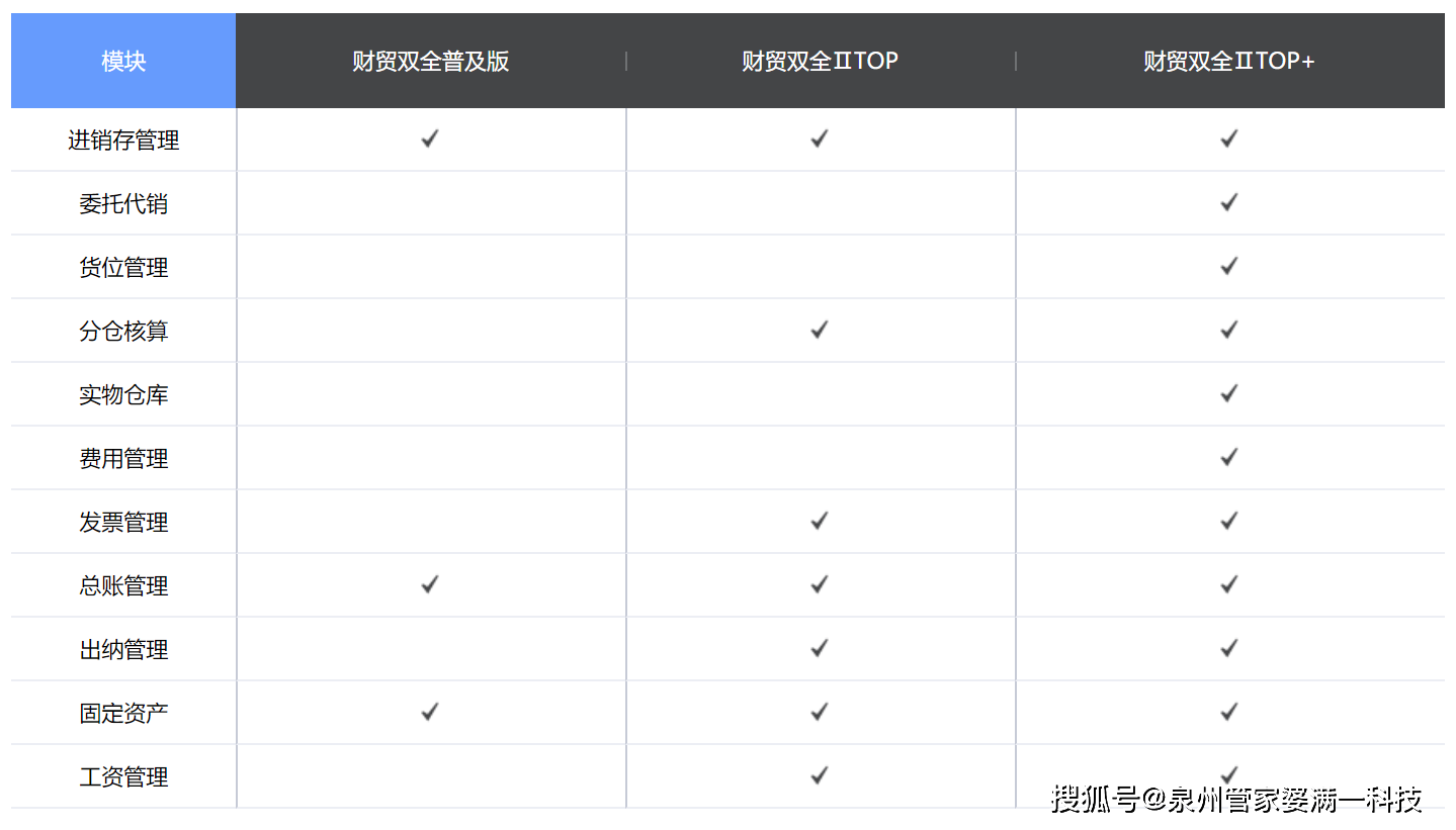 管家婆最准一肖一码,结构化计划评估_SP72.233