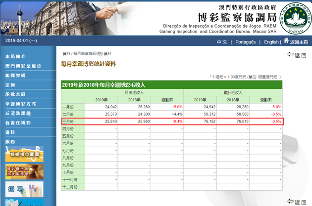 澳门广东八二站资料,精细化评估解析_Superior33.50