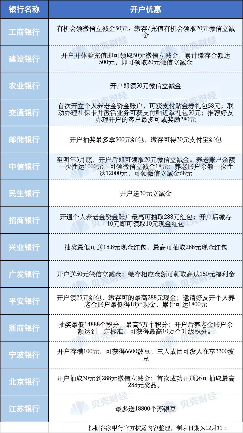 澳门天天彩,资料大全,稳定评估计划方案_储蓄版60.162