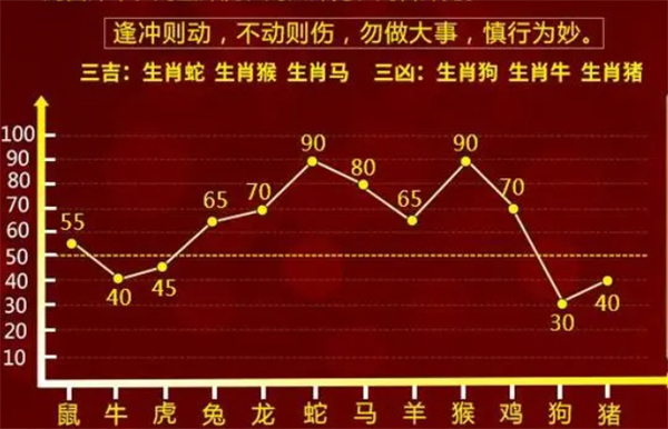 2024一肖一码100,预测解析说明_MR53.750