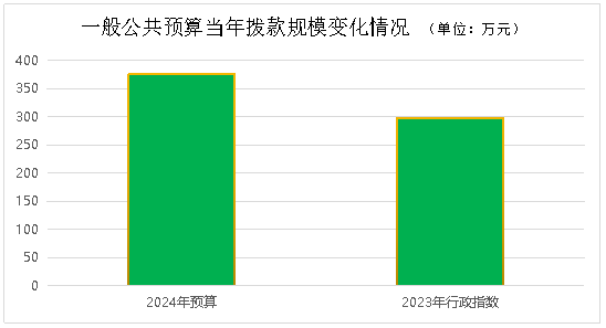 2024管家婆一码一肖资料,数据驱动分析决策_HarmonyOS19.376