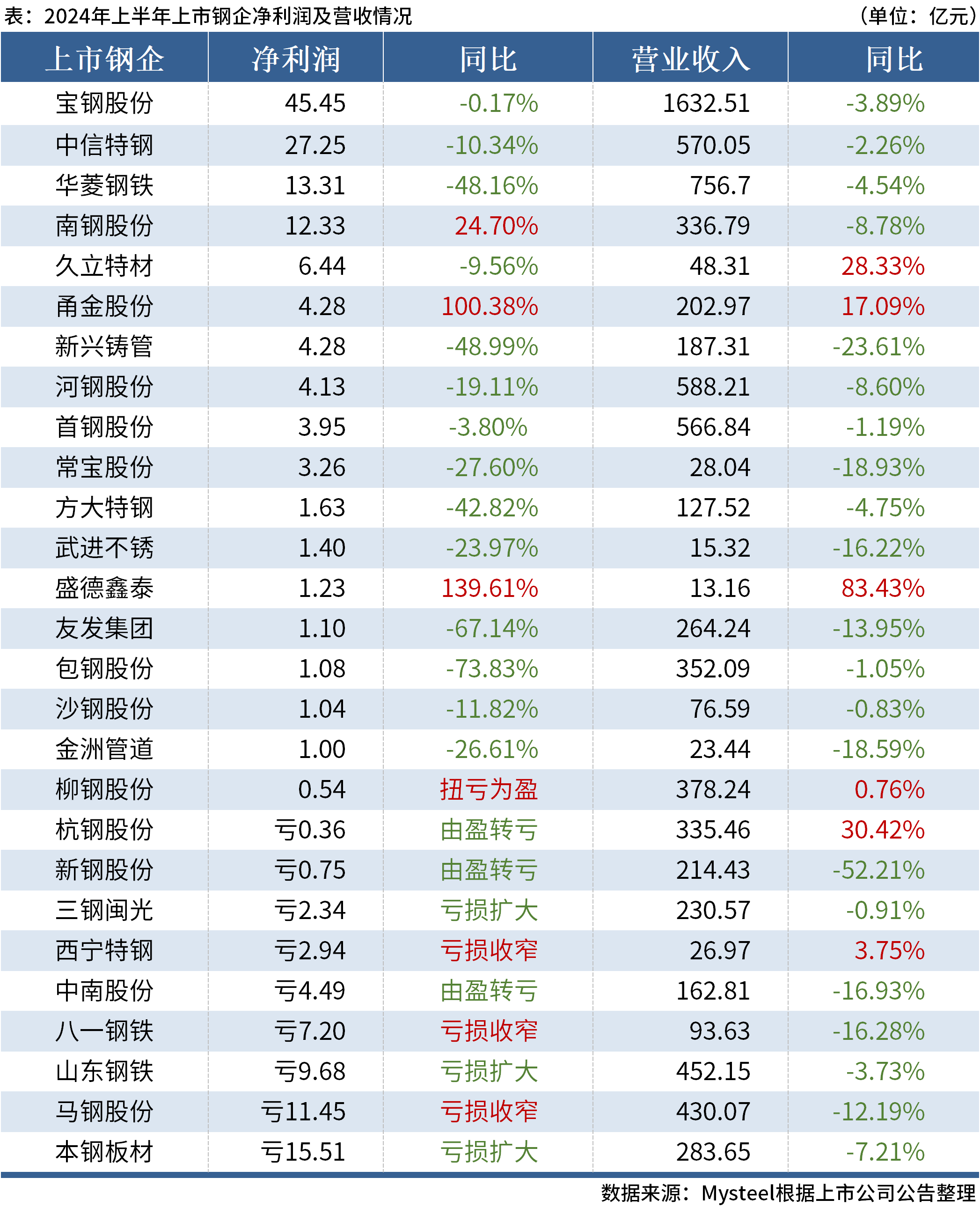 新澳精准资料期期精准,收益成语分析落实_粉丝版335.372