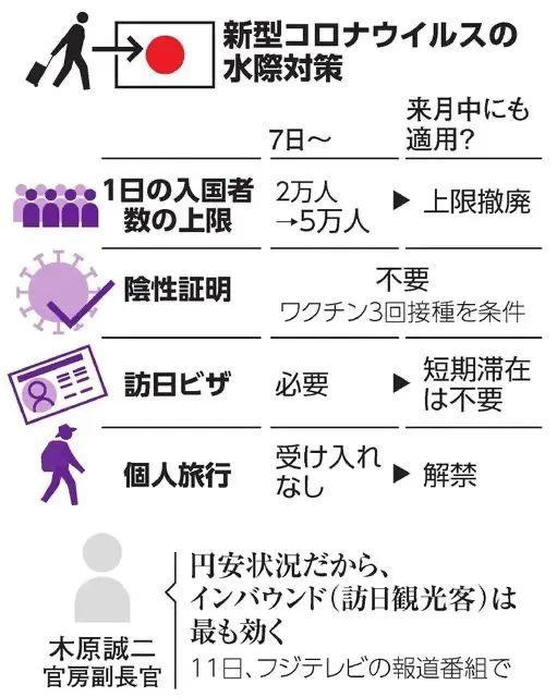 日本最新入境政策解读与影响分析