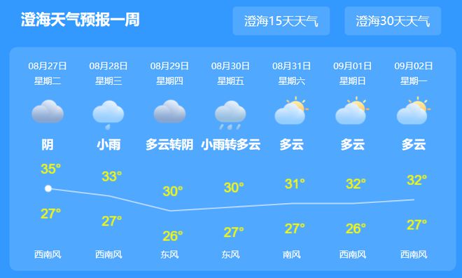 全球气候变化下的最新气象信息及应对策略