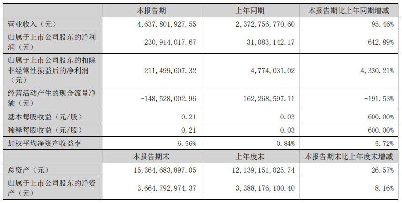 新奥天天精准资料大全,高度协调策略执行_KP89.642