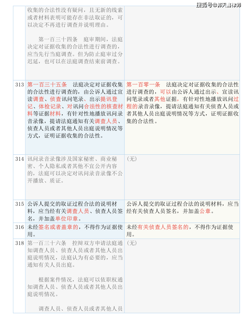 2024澳门正版资料大全资料,国产化作答解释落实_Prime78.506