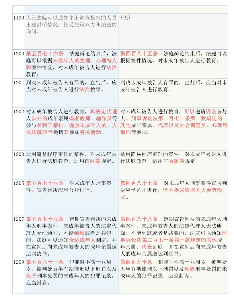 渐澳门一码一肖一持一,最新答案解释落实_复古款11.407