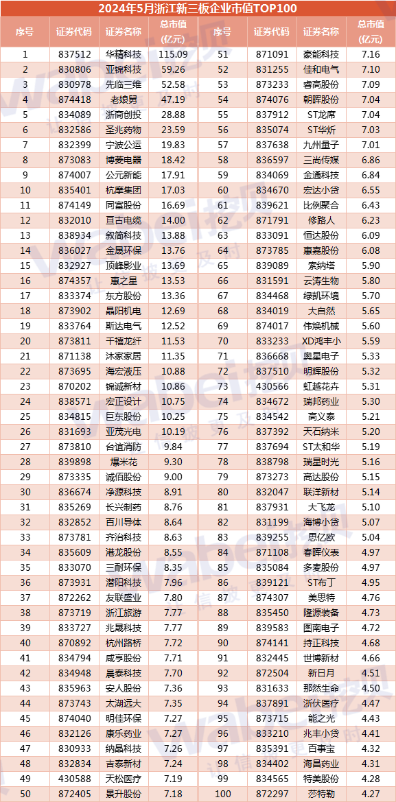 2024年澳门精准资料大全,最新热门解答落实_云端版50.100